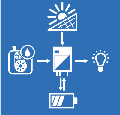 PV Off-Grid Systems