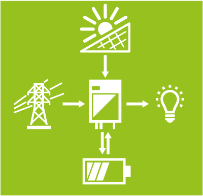 PV-Speichersysteme